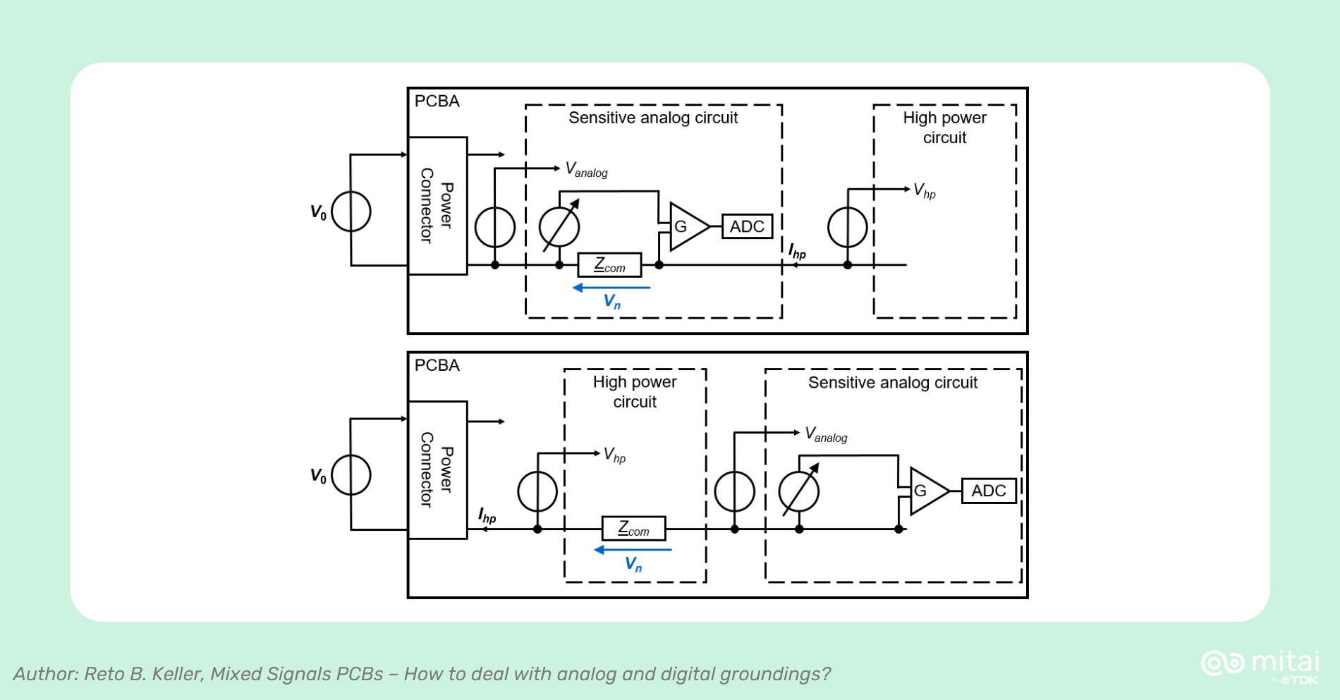 Common impedance coupling and how to minimize impedence coupling-min